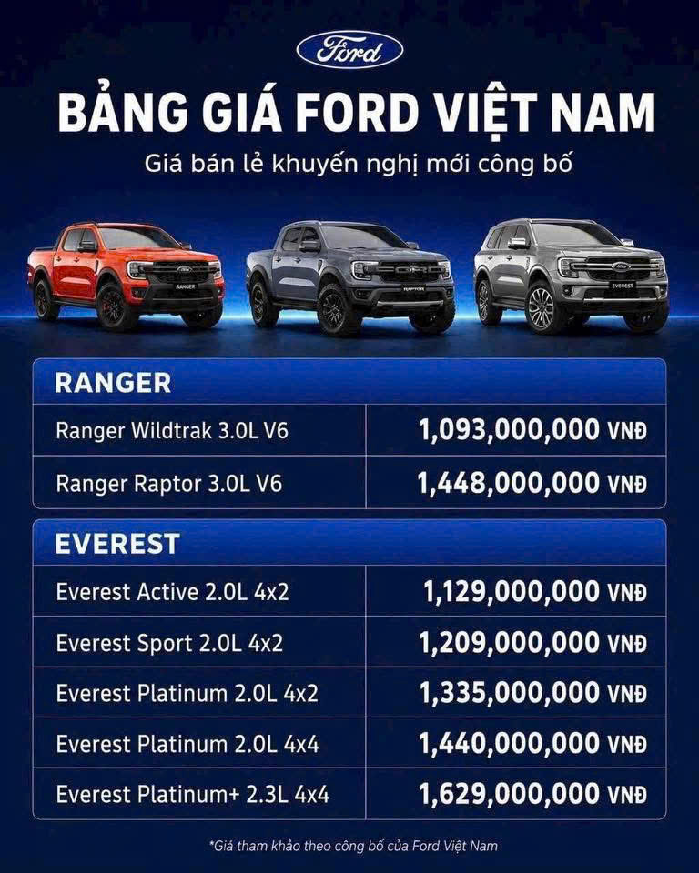 Giá xe mới